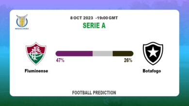 Both Teams To Score Prediction: Fluminense vs Botafogo BTTS Tips Today | 8th October 2023