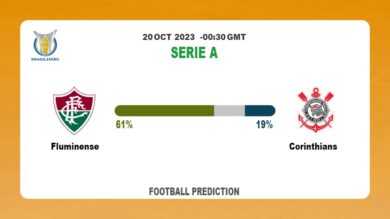 Both Teams To Score Prediction: Fluminense vs Corinthians BTTS Tips Today | 20th October 2023