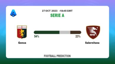 Correct Score Prediction: Genoa vs Salernitana Football Tips Today | 27th October 2023
