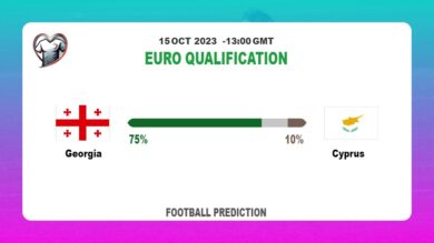 Correct Score Prediction: Georgia vs Cyprus Football Tips Today | 15th October 2023