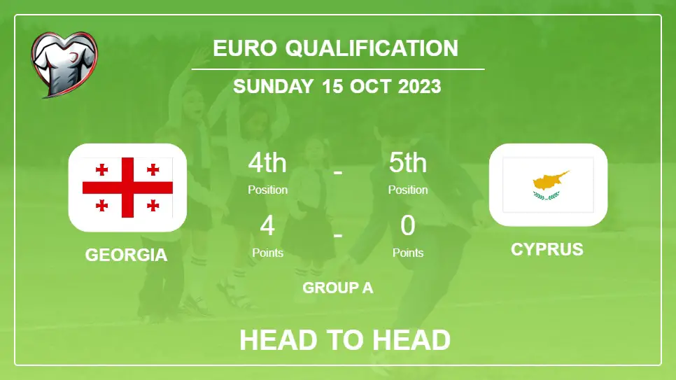 Georgia vs Cyprus: Head to Head stats, Timeline, Lineups - 15th Oct 2023 - Euro Qualification