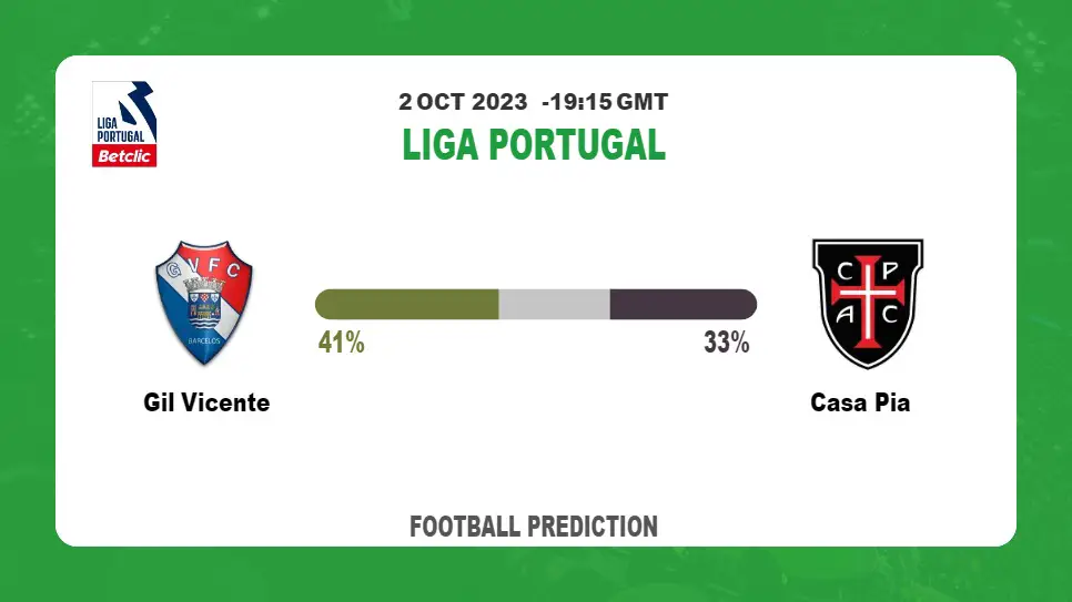 Over 2.5 Prediction: Gil Vicente vs Casa Pia Football Tips Today | 2nd October 2023