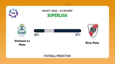 Over 2.5 Prediction: Gimnasia La Plata vs River Plate Football Tips Today | 29th October 2023