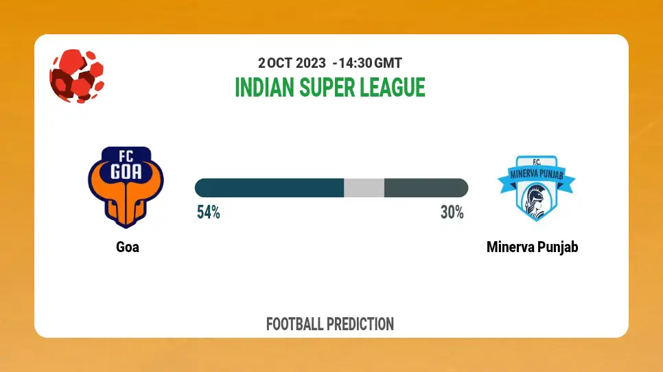 Both Teams To Score Prediction: Goa vs Minerva Punjab BTTS Tips Today | 2nd October 2023