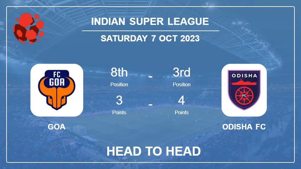 Goa vs Odisha FC: Head to Head, Prediction | Odds 07-10-2023 - Indian Super League