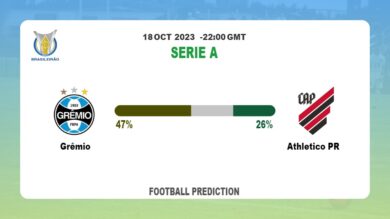 Correct Score Prediction: Grêmio vs Athletico PR Football Tips Today | 18th October 2023