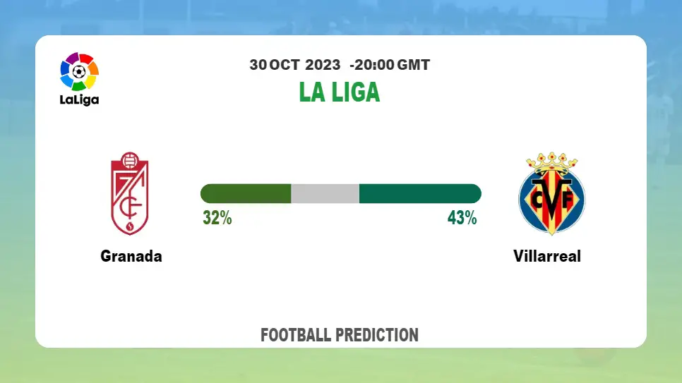 Correct Score Prediction: Granada vs Villarreal Football Tips Today | 30th October 2023