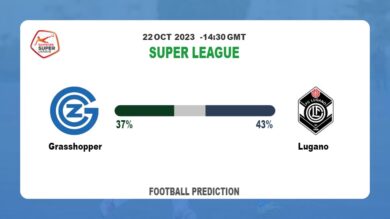 Correct Score Prediction: Grasshopper vs Lugano Football Tips Today | 22nd October 2023