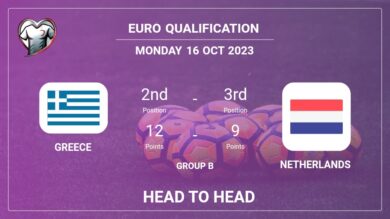 Greece vs Netherlands: Timeline, Head to Head, Lineups | Odds 16th Oct 2023 – Euro Qualification