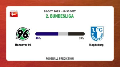 Over 2.5 Prediction: Hannover 96 vs Magdeburg Football Tips Today | 20th October 2023
