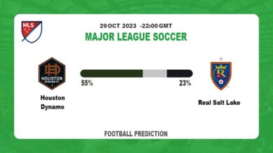 Over 2.5 Prediction: Houston Dynamo vs Real Salt Lake Football Tips Today | 29th October 2023