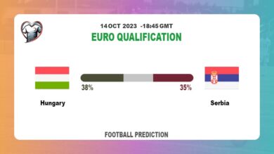 Over 2.5 Prediction: Hungary vs Serbia Football Tips Today | 14th October 2023