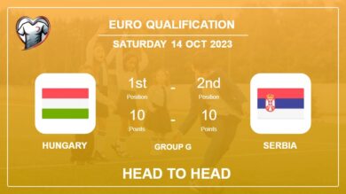 Head to Head stats Hungary vs Serbia: Timeline, Prediction, Lineups – 14th Oct 2023 – Euro Qualification