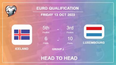 Iceland vs Luxembourg: Timeline, Head to Head, Lineups | Odds 13th Oct 2023 – Euro Qualification