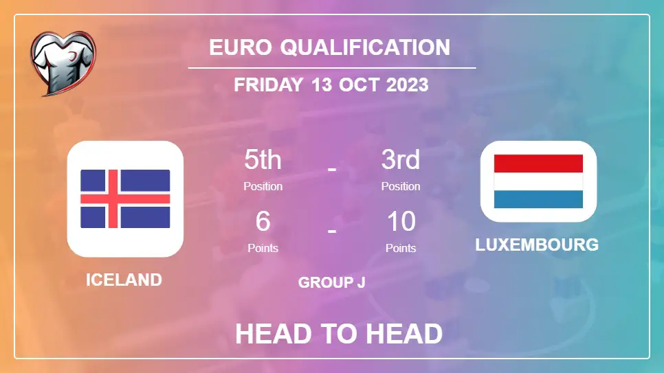 Iceland vs Luxembourg: Timeline, Head to Head, Lineups | Odds 13th Oct 2023 - Euro Qualification