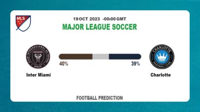 Correct Score Prediction: Inter Miami vs Charlotte Football Tips Today | 19th October 2023
