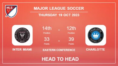 Head to Head Inter Miami vs Charlotte | Timeline, Lineups, Odds – 19th Oct 2023 – Major League Soccer