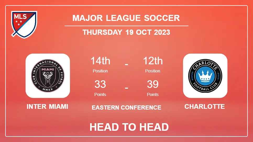 Head to Head Inter Miami vs Charlotte | Timeline, Lineups, Odds - 19th Oct 2023 - Major League Soccer