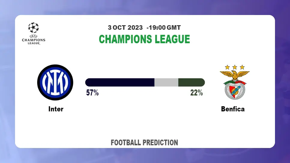 Both Teams To Score Prediction: Inter vs Benfica BTTS Tips Today | 3rd October 2023