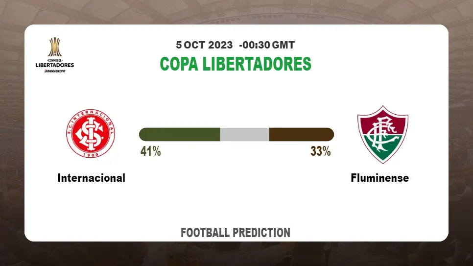 Both Teams To Score Prediction: Internacional vs Fluminense BTTS Tips Today | 5th October 2023