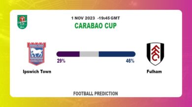 Over 2.5 Prediction: Ipswich Town vs Fulham Football Tips Today | 1st November 2023