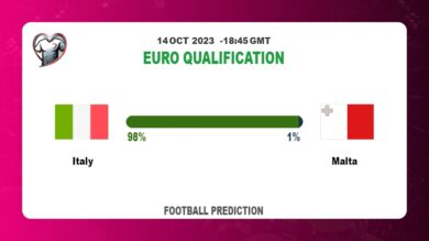 Both Teams To Score Prediction: Italy vs Malta BTTS Tips Today | 14th October 2023