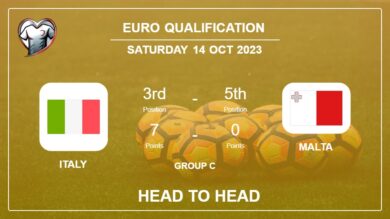 Head to Head stats Italy vs Malta: Timeline, Prediction, Lineups – 14th Oct 2023 – Euro Qualification