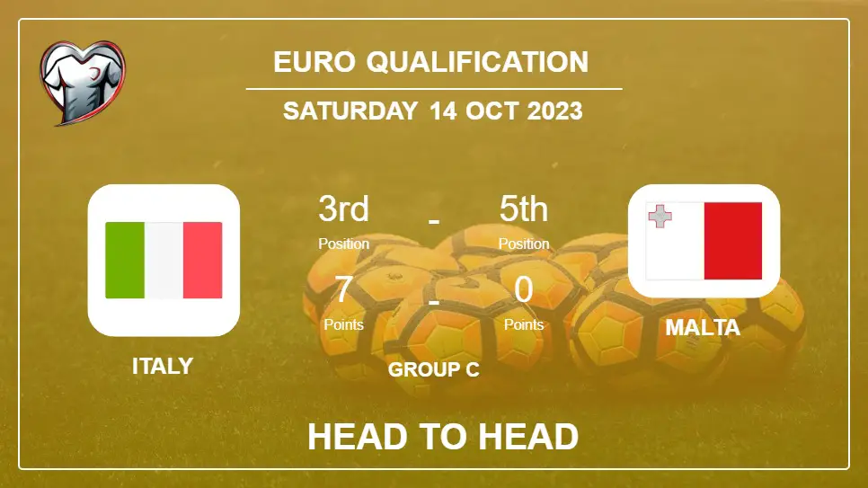 Head to Head stats Italy vs Malta: Timeline, Prediction, Lineups - 14th Oct 2023 - Euro Qualification