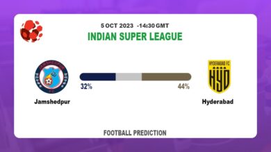 Correct Score Prediction: Jamshedpur vs Hyderabad Football Tips Today | 5th October 2023
