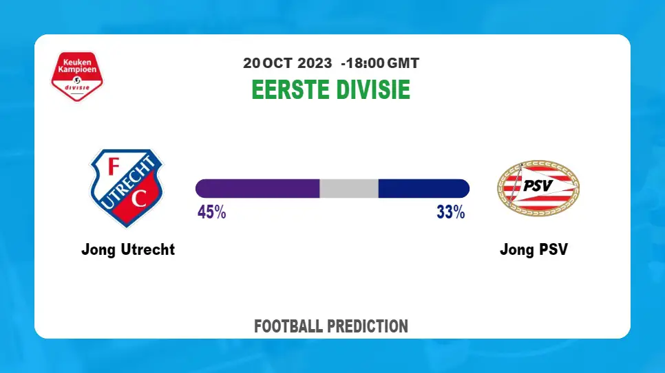 Both Teams To Score Prediction: Jong Utrecht vs Jong PSV BTTS Tips Today | 20th October 2023