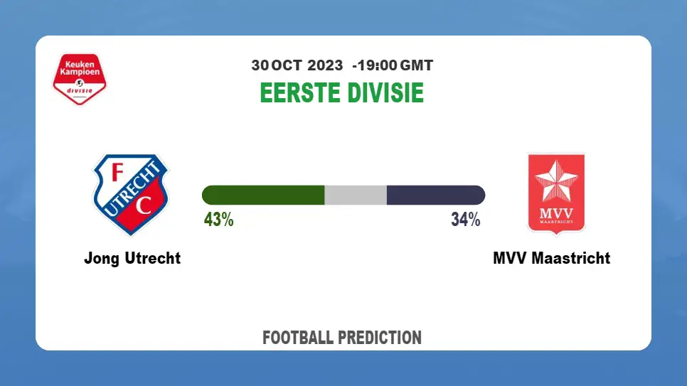 Both Teams To Score Prediction: Jong Utrecht vs MVV Maastricht BTTS Tips Today | 30th October 2023