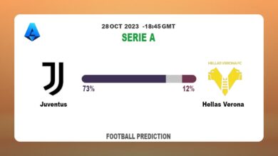 Over 2.5 Prediction: Juventus vs Hellas Verona Football Tips Today | 28th October 2023