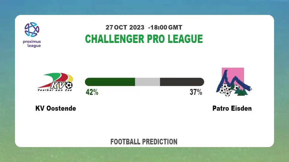 Over 2.5 Prediction: KV Oostende vs Patro Eisden Football Tips Today | 27th October 2023