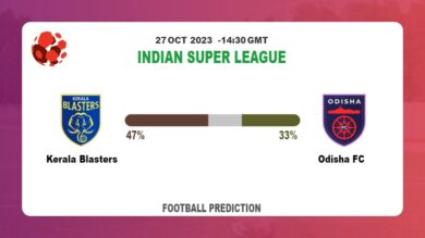 Both Teams To Score Prediction: Kerala Blasters vs Odisha FC BTTS Tips Today | 27th October 2023