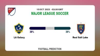 Both Teams To Score Prediction: LA Galaxy vs Real Salt Lake BTTS Tips Today | 15th October 2023