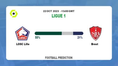 Correct Score Prediction: LOSC Lille vs Brest Football Tips Today | 22nd October 2023