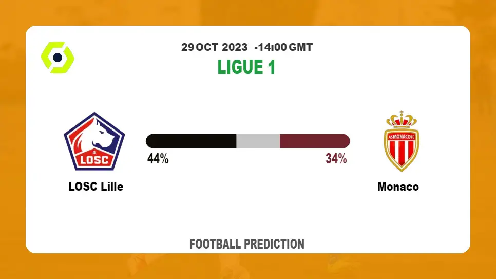 Correct Score Prediction: LOSC Lille vs Monaco Football Tips Today | 29th October 2023
