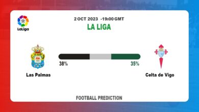 Correct Score Prediction: Las Palmas vs Celta de Vigo Football Tips Today | 2nd October 2023
