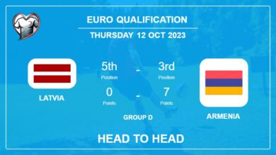 Head to Head Latvia vs Armenia | Timeline, Lineups, Odds – 12th Oct 2023 – Euro Qualification