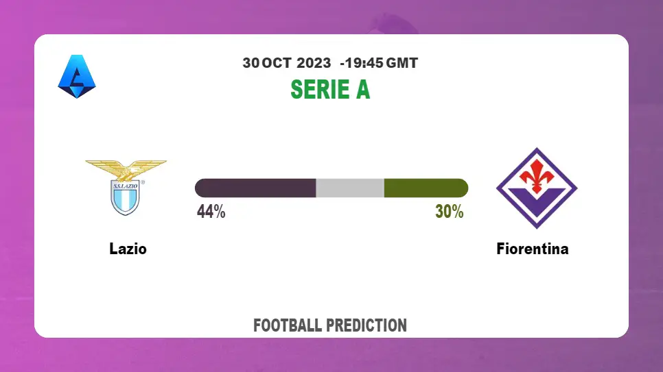 Over 2.5 Prediction: Lazio vs Fiorentina Football Tips Today | 30th October 2023