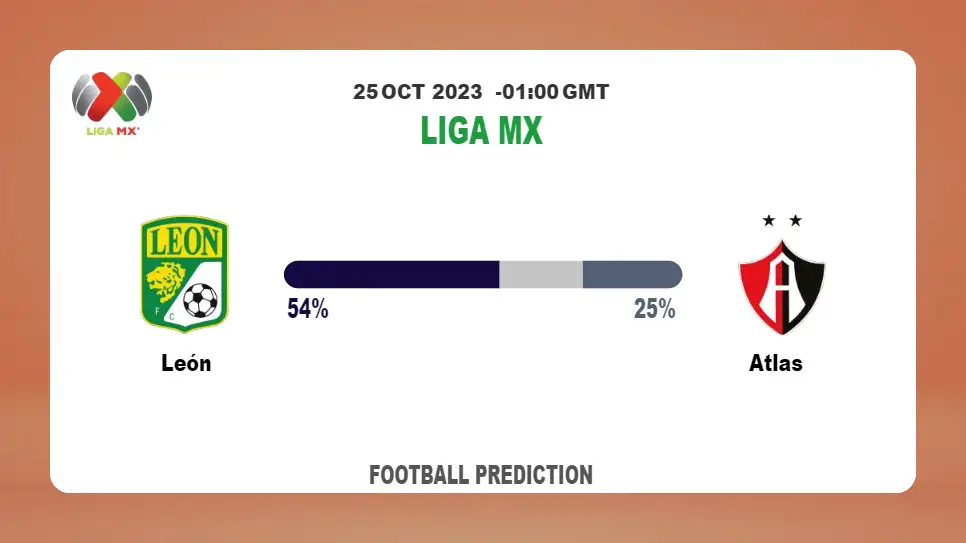 Correct Score Prediction: León vs Atlas Football Tips Today | 25th October 2023