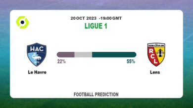 Both Teams To Score Prediction: Le Havre vs Lens BTTS Tips Today | 20th October 2023