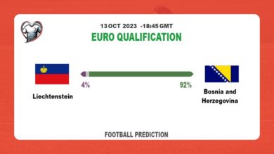 Correct Score Prediction: Liechtenstein vs Bosnia and Herzegovina Football Tips Today | 13th October 2023