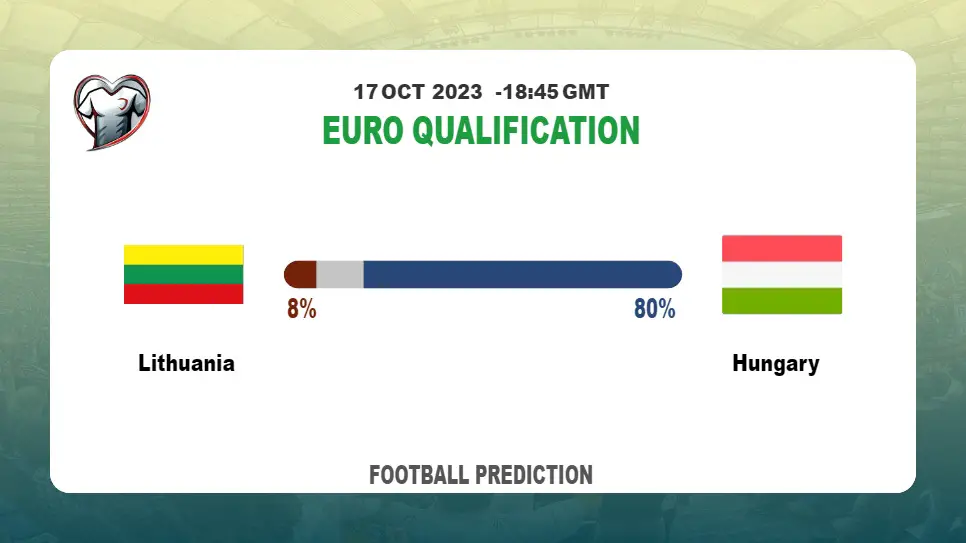 Over 2.5 Prediction: Lithuania vs Hungary Football Tips Today | 17th October 2023