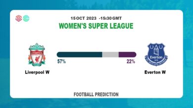 Correct Score Prediction: Liverpool W vs Everton W Football Tips Today | 15th October 2023