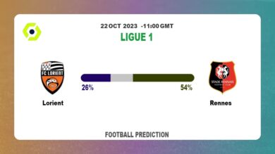 Over 2.5 Prediction: Lorient vs Rennes Football Tips Today | 22nd October 2023