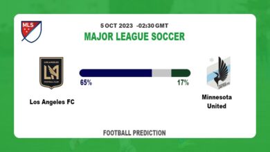 Correct Score Prediction: Los Angeles FC vs Minnesota United Football Tips Today | 5th October 2023