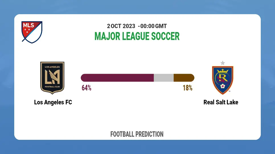 Over 2.5 Prediction: Los Angeles FC vs Real Salt Lake Football Tips Today | 2nd October 2023