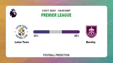 Correct Score Prediction: Luton Town vs Burnley Football Tips Today | 3rd October 2023