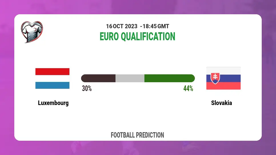 Correct Score Prediction: Luxembourg vs Slovakia Football Tips Today | 16th October 2023